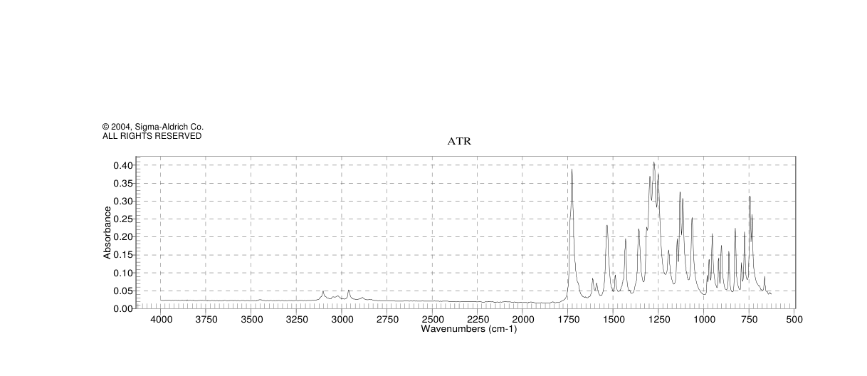 Dimethyl 4-nitrophthalate(610-22-0) <sup>1</sup>H NMR