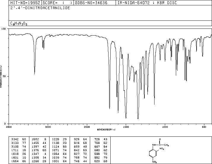 2,4-DINITROACETANILIDE(610-53-7) IR1