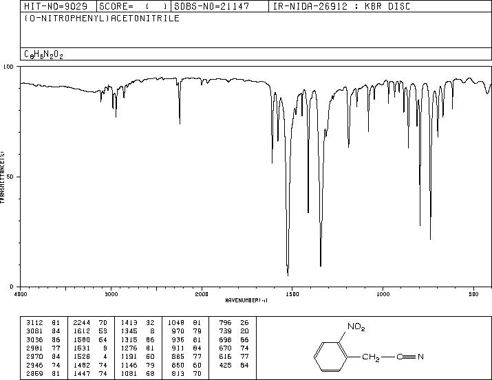 2-Nitrophenylacetonitrile(610-66-2) <sup>1</sup>H NMR