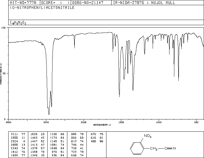 2-Nitrophenylacetonitrile(610-66-2) <sup>1</sup>H NMR