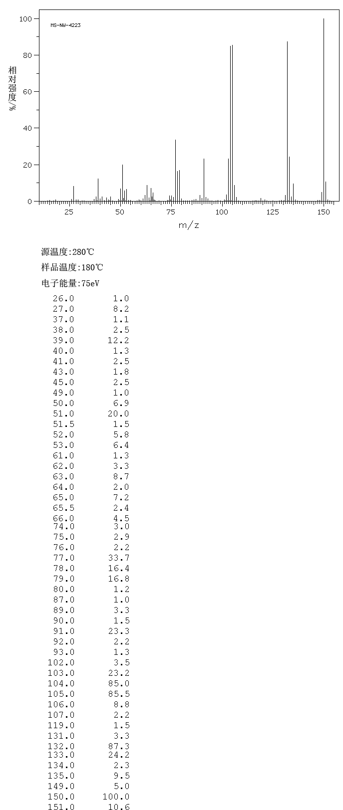 2,5-Dimethylbenzoic acid(610-72-0) MS