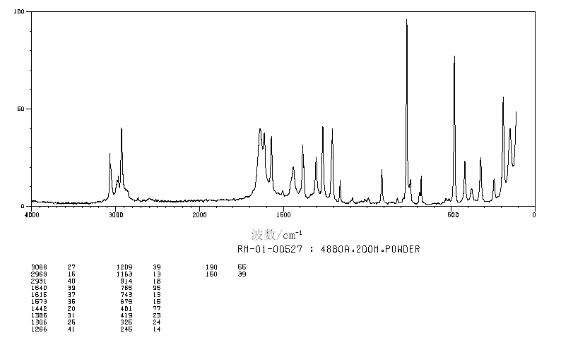 2,5-Dimethylbenzoic acid(610-72-0) MS