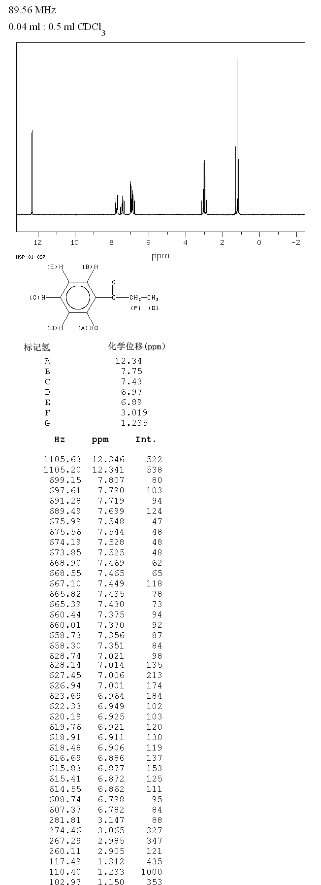 2'-Hydroxypropiophenone(610-99-1) ESR