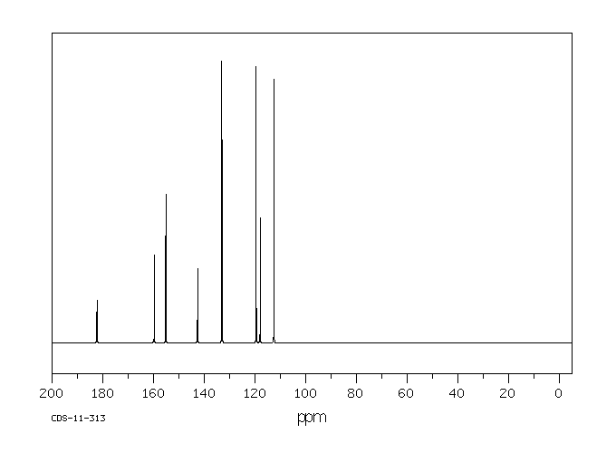 5-Nitroisatin(611-09-6) MS