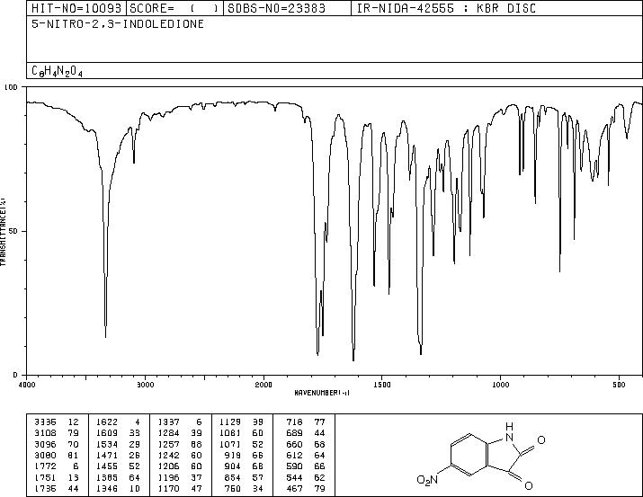 5-Nitroisatin(611-09-6) MS