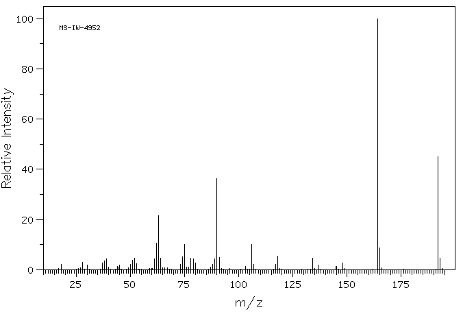 5-Nitroisatin(611-09-6) MS