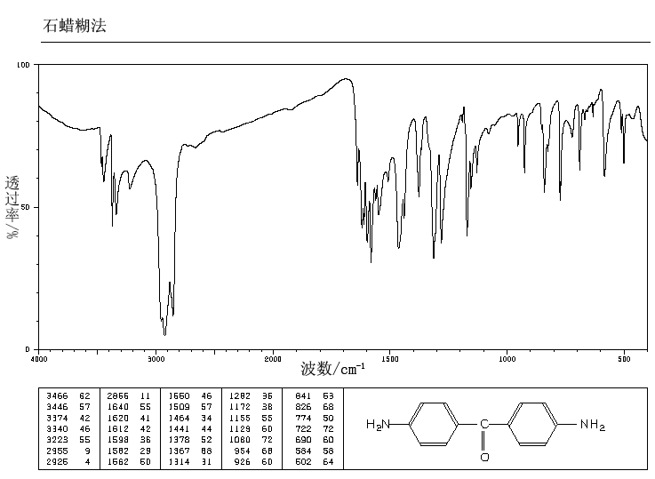 4,4'-Diaminobenzophenone(611-98-3) <sup>1</sup>H NMR