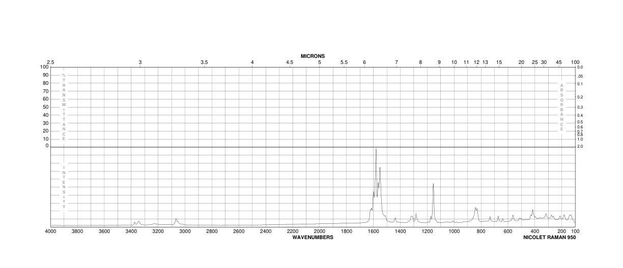 4,4'-Diaminobenzophenone(611-98-3) <sup>1</sup>H NMR