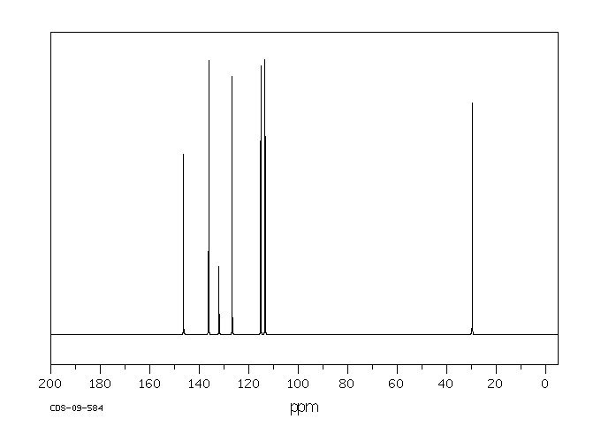 N-METHYL-2-NITROANILINE(612-28-2) <sup>1</sup>H NMR