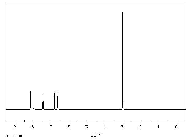 N-METHYL-2-NITROANILINE(612-28-2) <sup>1</sup>H NMR