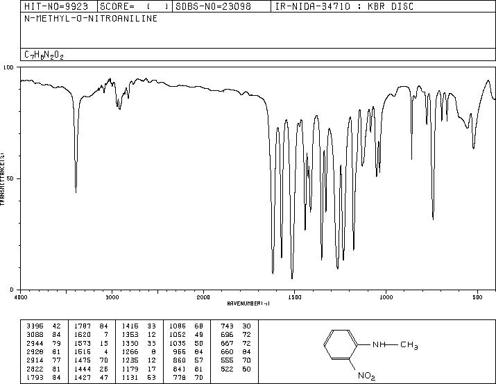 N-METHYL-2-NITROANILINE(612-28-2) <sup>1</sup>H NMR