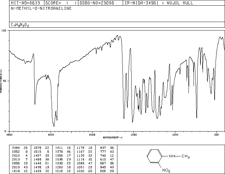 N-METHYL-2-NITROANILINE(612-28-2) <sup>1</sup>H NMR