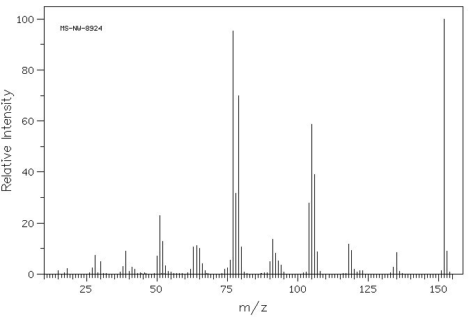 N-METHYL-2-NITROANILINE(612-28-2) <sup>1</sup>H NMR