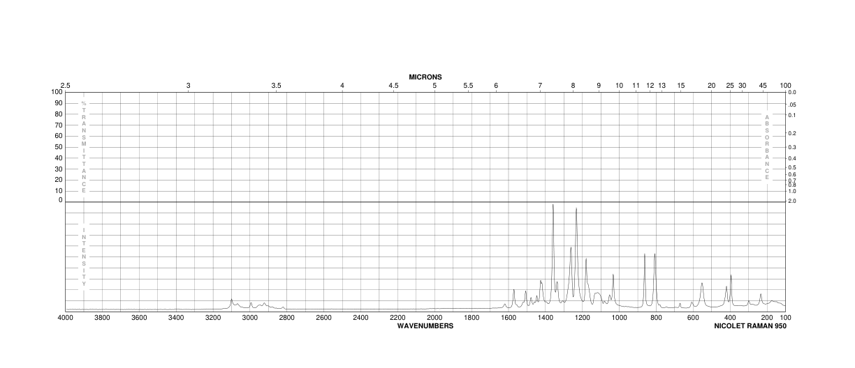 N-METHYL-2-NITROANILINE(612-28-2) <sup>1</sup>H NMR