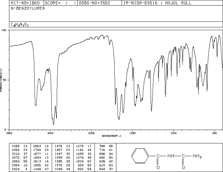 BENZOYLUREA(614-22-2) MS