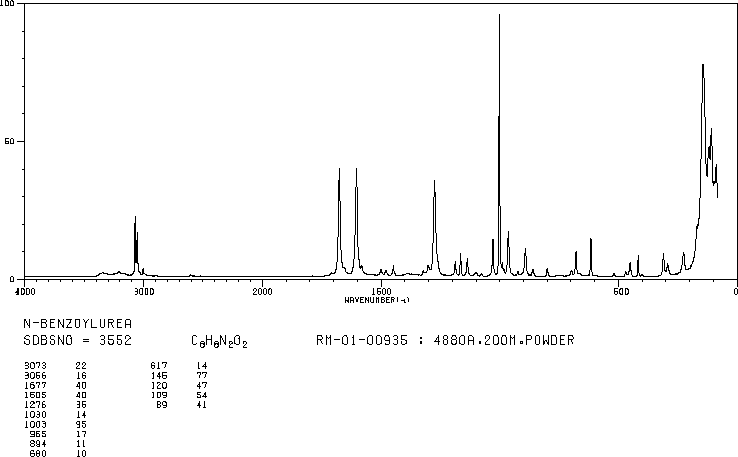 BENZOYLUREA(614-22-2) MS