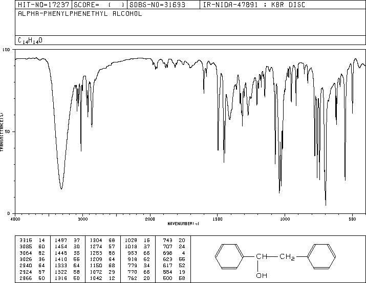 1,2-diphenylethanol(614-29-9) IR2