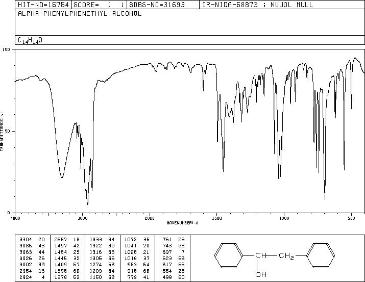 1,2-diphenylethanol(614-29-9) IR2