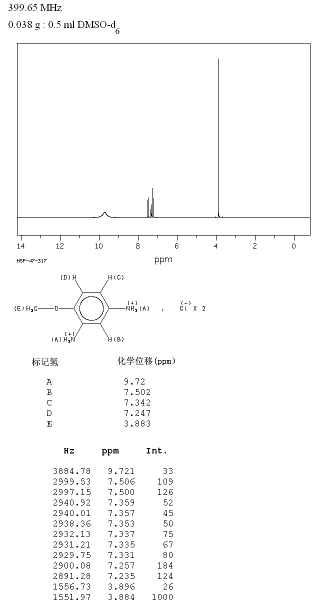 2,4-DIAMINOANISOLE DIHYDROCHLORIDE(614-94-8) MS
