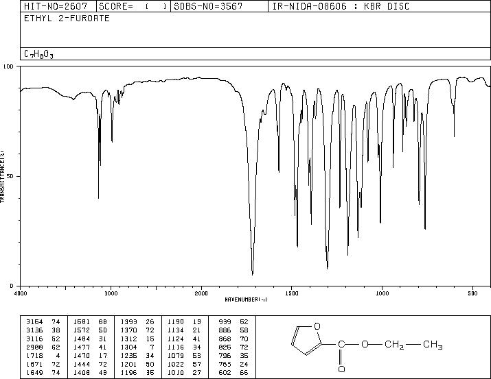 Ethyl 2-furoate(614-99-3) IR1