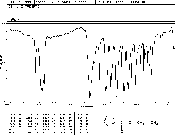Ethyl 2-furoate(614-99-3) IR1