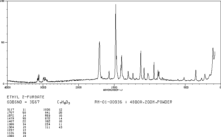 Ethyl 2-furoate(614-99-3) IR1