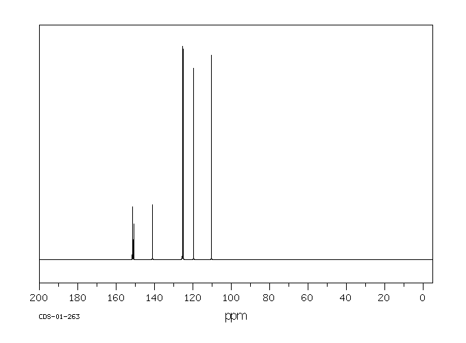 2-Chlorobenzoxazole(615-18-9) MS