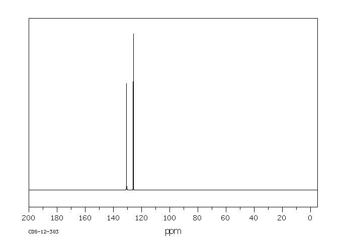 OPD EASY-tablets(615-28-1) <sup>13</sup>C NMR