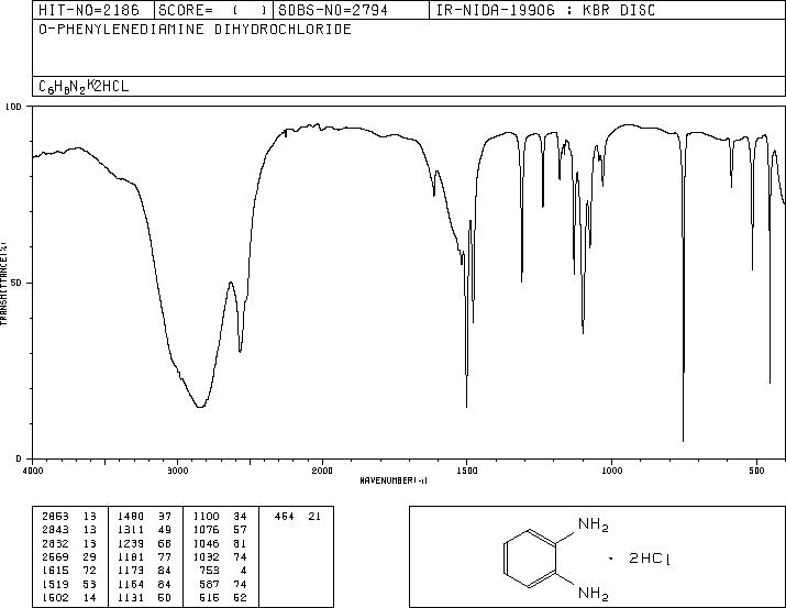 OPD EASY-tablets(615-28-1) <sup>13</sup>C NMR