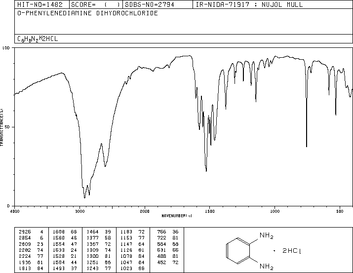 OPD EASY-tablets(615-28-1) <sup>13</sup>C NMR