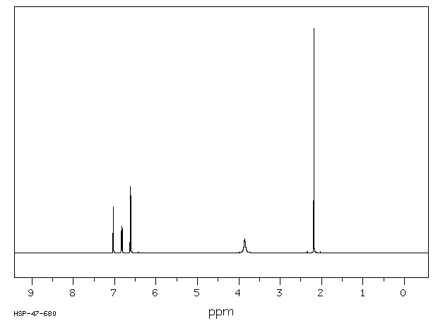 2-Chloro-4-methylaniline(615-65-6) MS