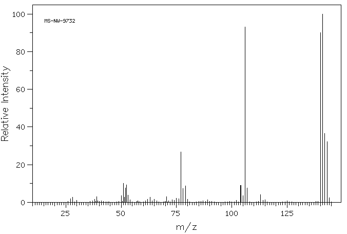 2-Chloro-4-methylaniline(615-65-6) MS