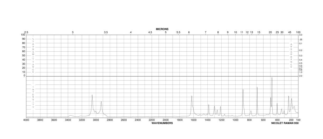 2-Chloro-4-methylaniline(615-65-6) MS