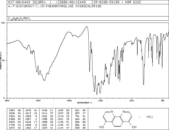 4,7-DIHYDROXY-1,10-PHENANTHROLINE HYDROCHLORIDE(61626-11-7) IR1