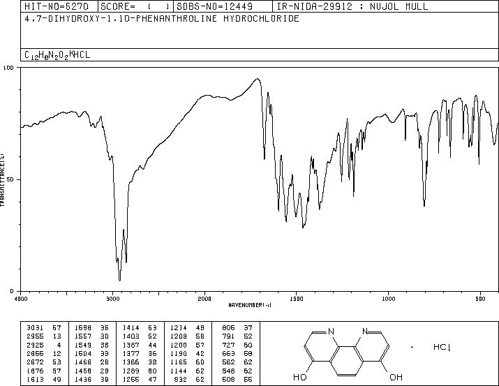 4,7-DIHYDROXY-1,10-PHENANTHROLINE HYDROCHLORIDE(61626-11-7) IR1