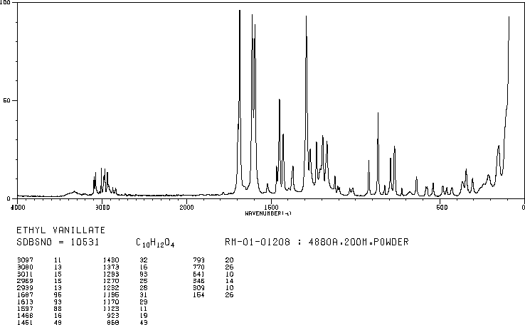 Ethyl 4-hydroxy-3-methoxybenzoate(617-05-0) IR1