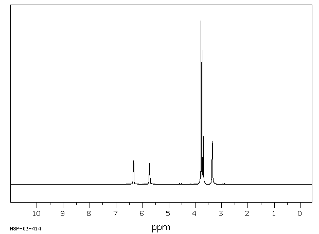 Dimethyl itaconate(617-52-7) IR3