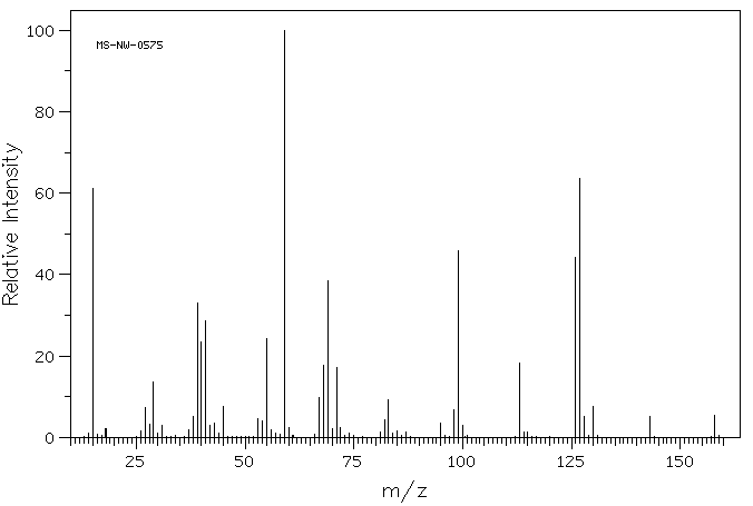 Dimethyl itaconate(617-52-7) IR3