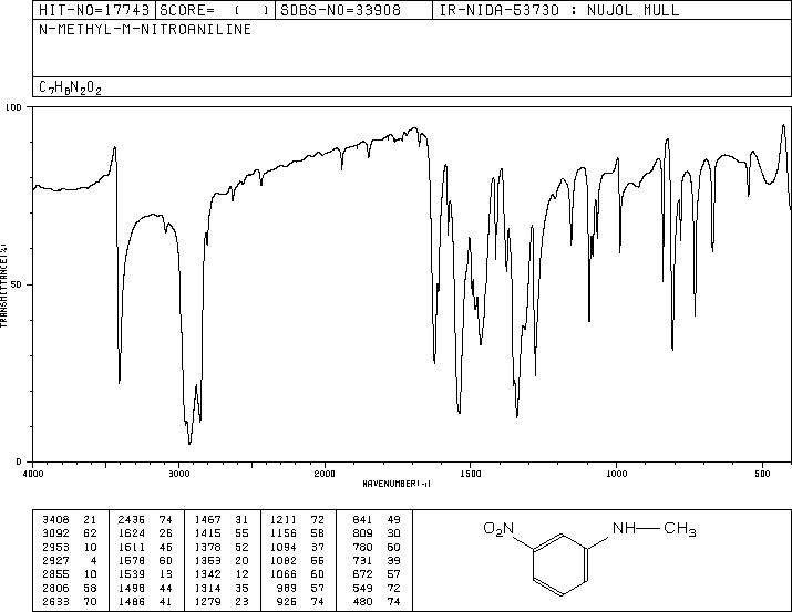 N-methyl-3-nitro-aniline(619-26-1) IR2