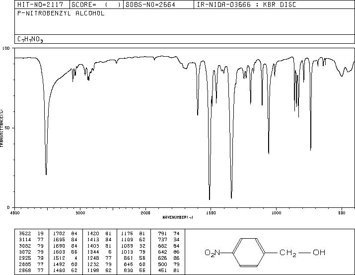 4-Nitrobenzyl alcohol(619-73-8) IR2