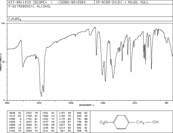 4-Nitrobenzyl alcohol(619-73-8) IR2