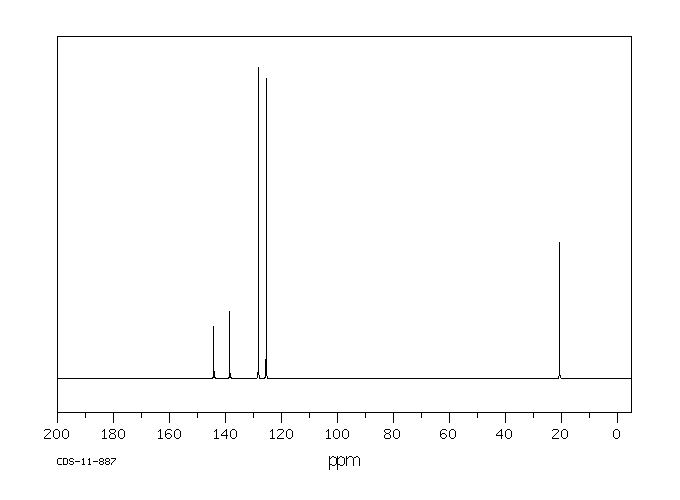 p-Toluenesulfonic acid(104-15-4) <sup>1</sup>H NMR