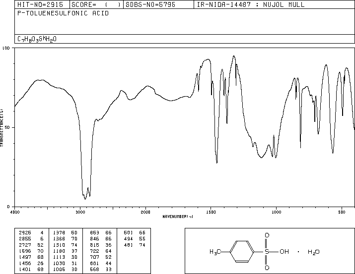 p-Toluenesulfonic acid(104-15-4) <sup>1</sup>H NMR