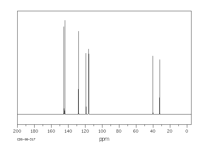 Dopamine hydrochloride(62-31-7) IR2