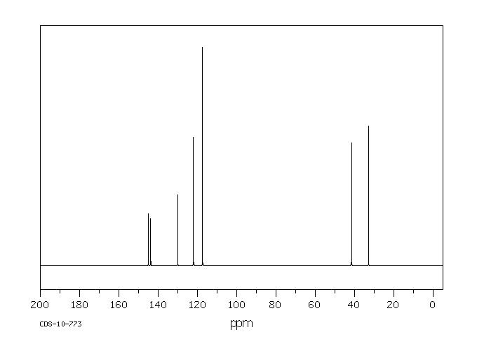 Dopamine hydrochloride(62-31-7) IR2