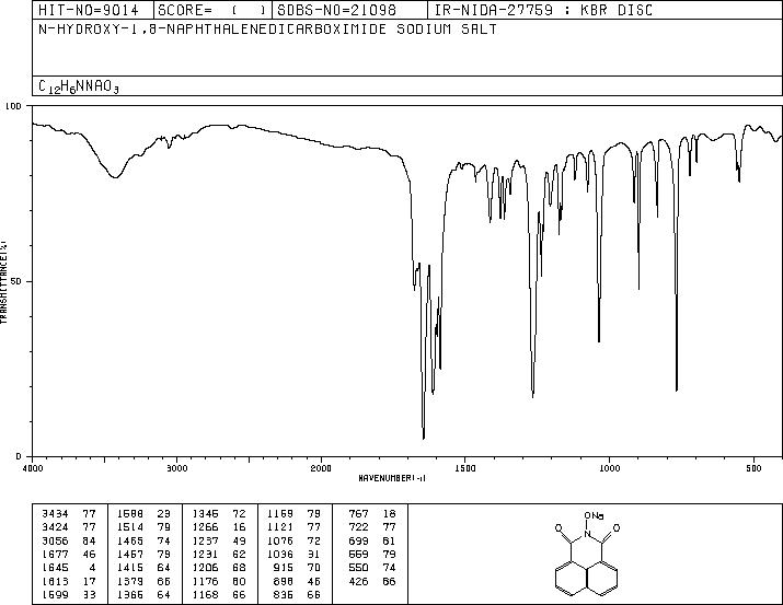 N-HYDROXYNAPHTHALIMIDE SODIUM SALT(6207-89-2) IR1