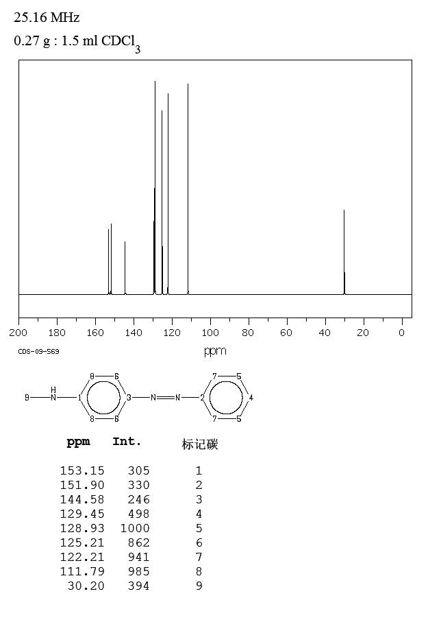 4-(METHYLAMINO)AZOBENZENE(621-90-9) MS