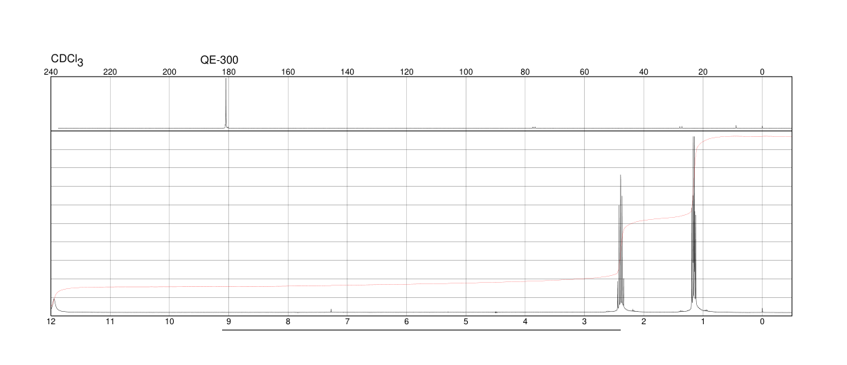 PROPANOIC ACID-1-13C(6212-69-7) <sup>1</sup>H NMR