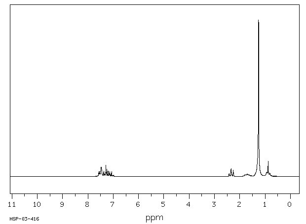 MYRISTANILIDE(622-56-0) IR1