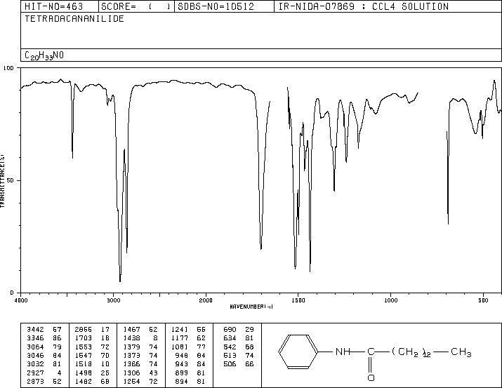 MYRISTANILIDE(622-56-0) IR1